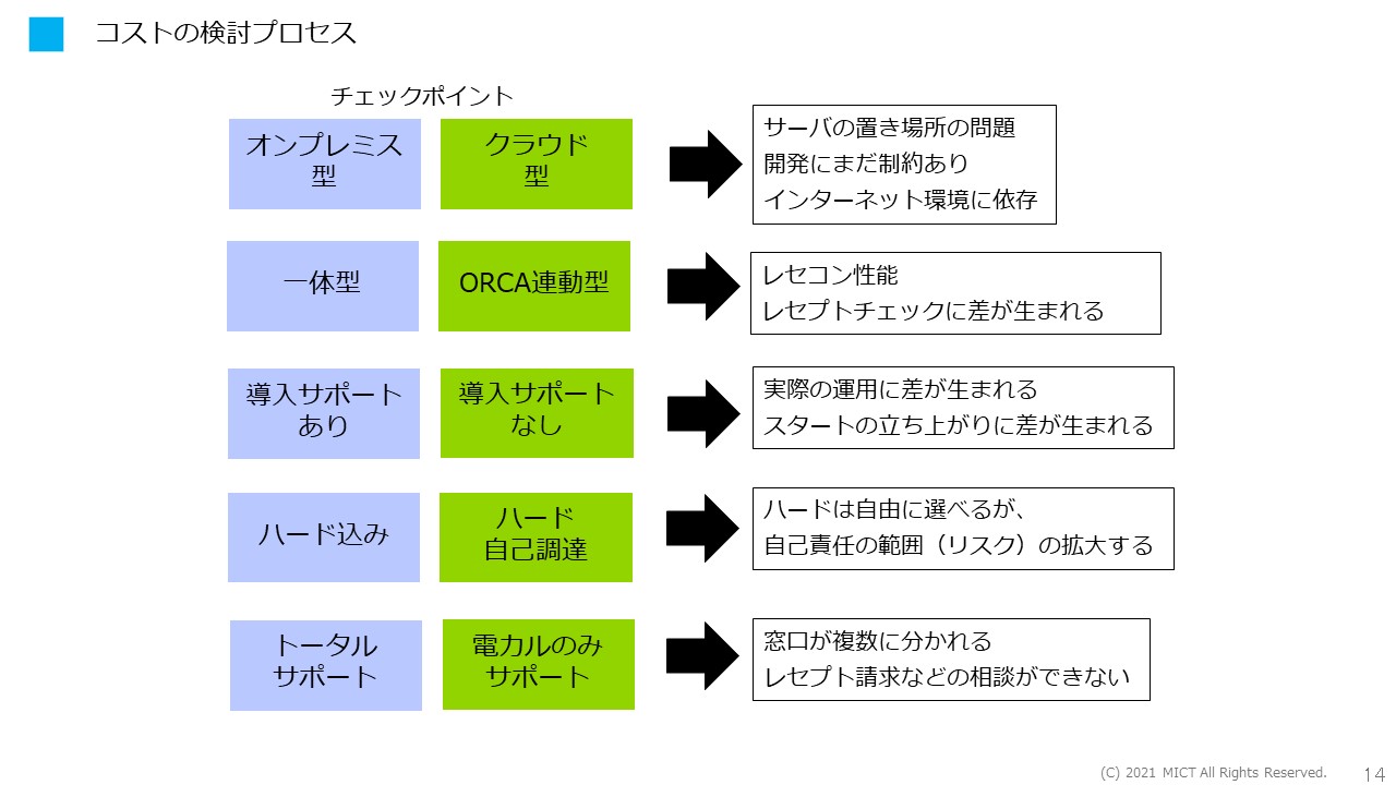 4．コスト