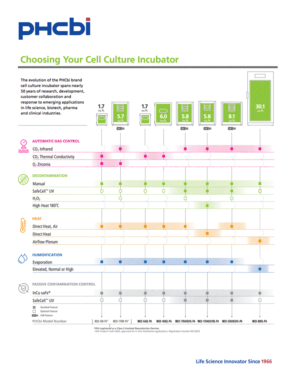 Cell Culture Incubator Selection Chart