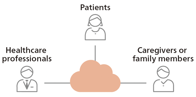 Digital diabetes management solutions