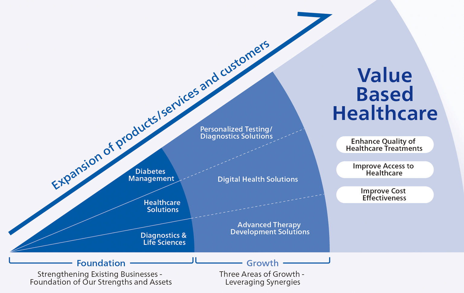 Value Creation Plan FY2022-FY2025 image