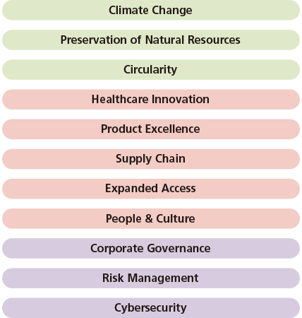 Related Materiality