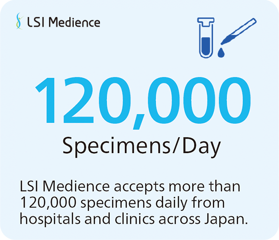 LSI