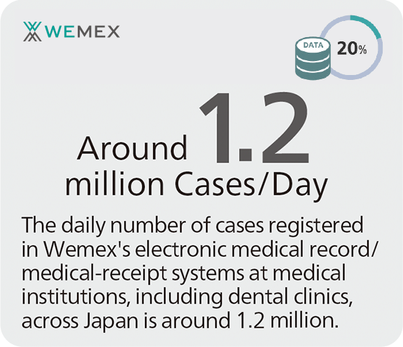 WEMEX