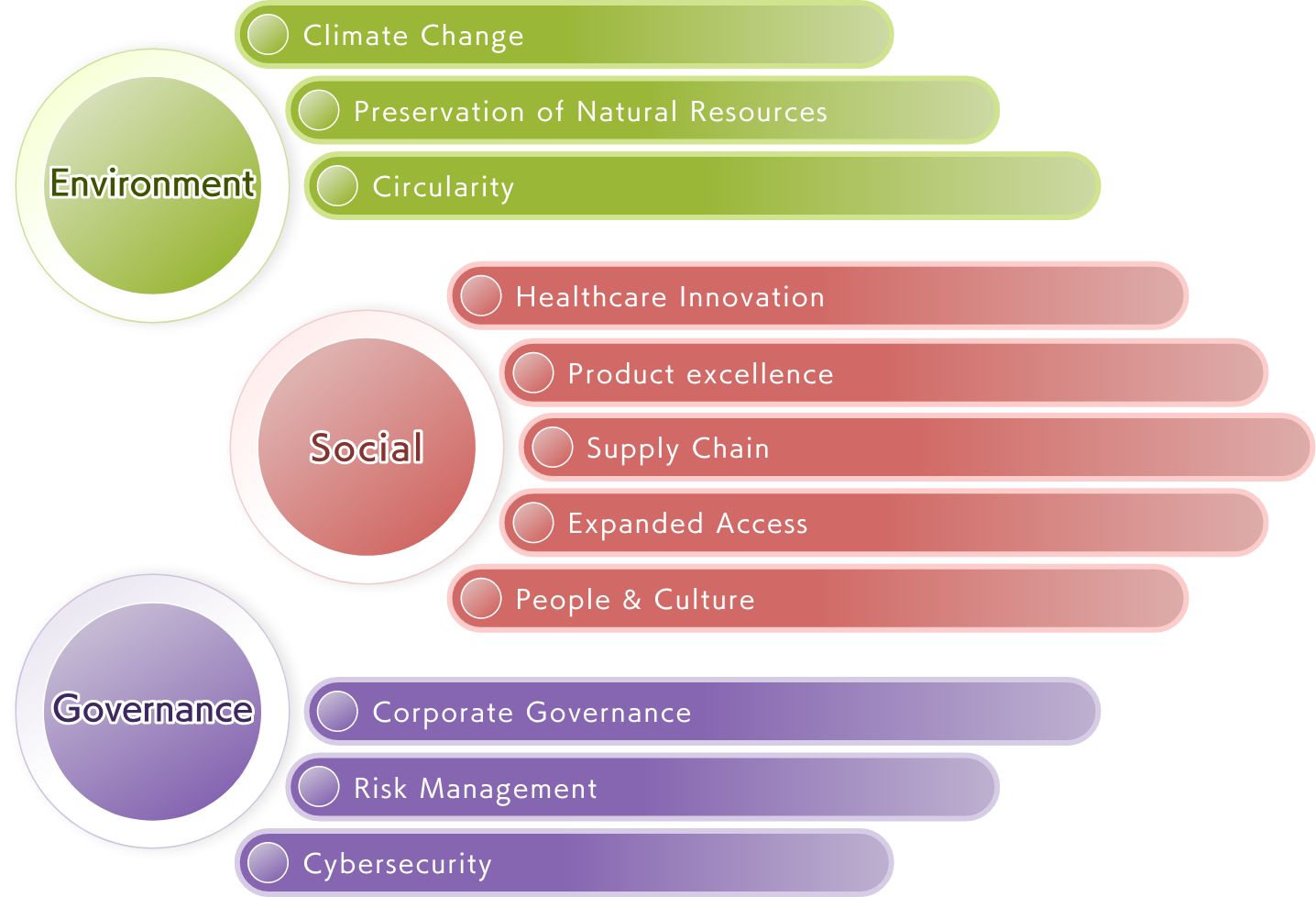 ESG Policy figure